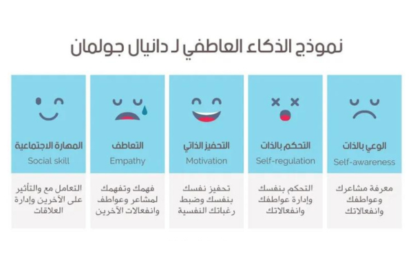 اختبار تحليل الشخصية في علم النفس