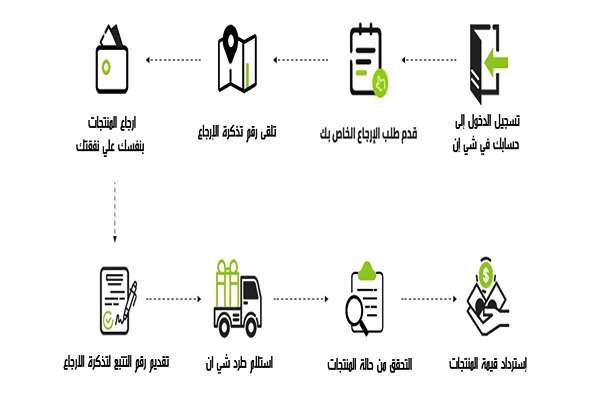 كيف استبدل منتج من شي ان