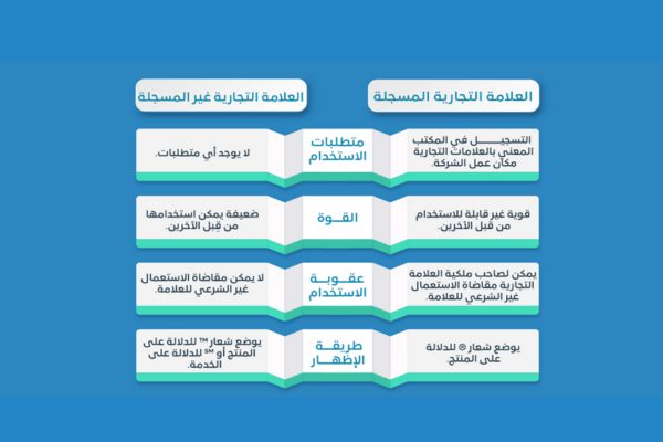 التحقق من العلامة التجارية